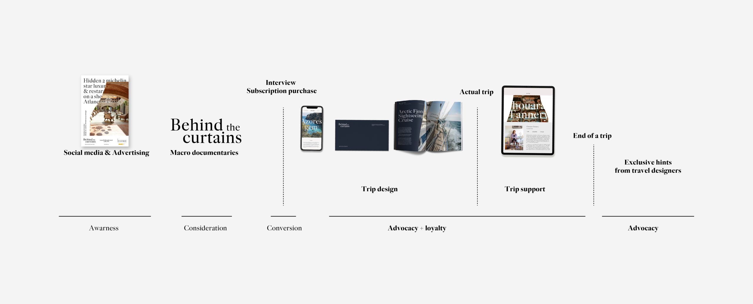 touchpoints